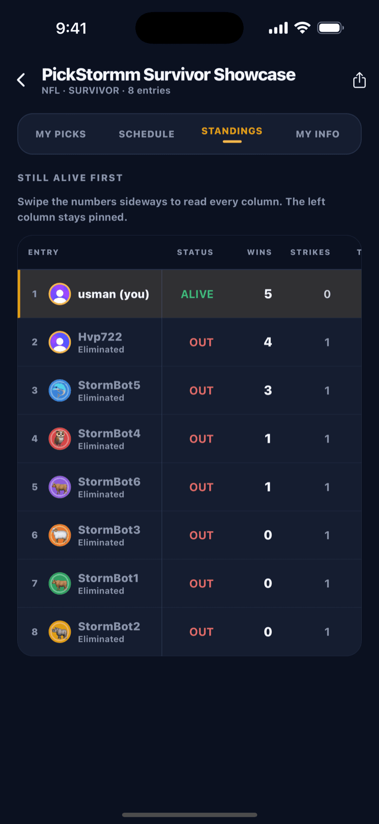 Survivor contest standings, with entries still alive at the top